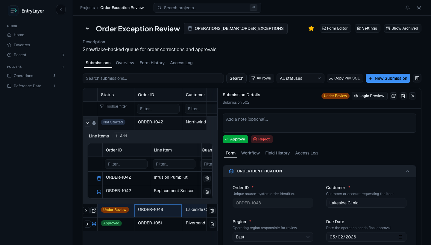 Submission detail page with workflow actions and grouped sections